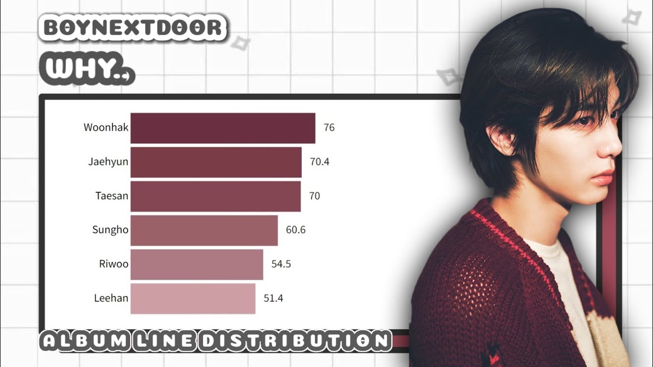BOYNEXTDOOR - WHY..(ALBUM LINE DISTRIBUTION)