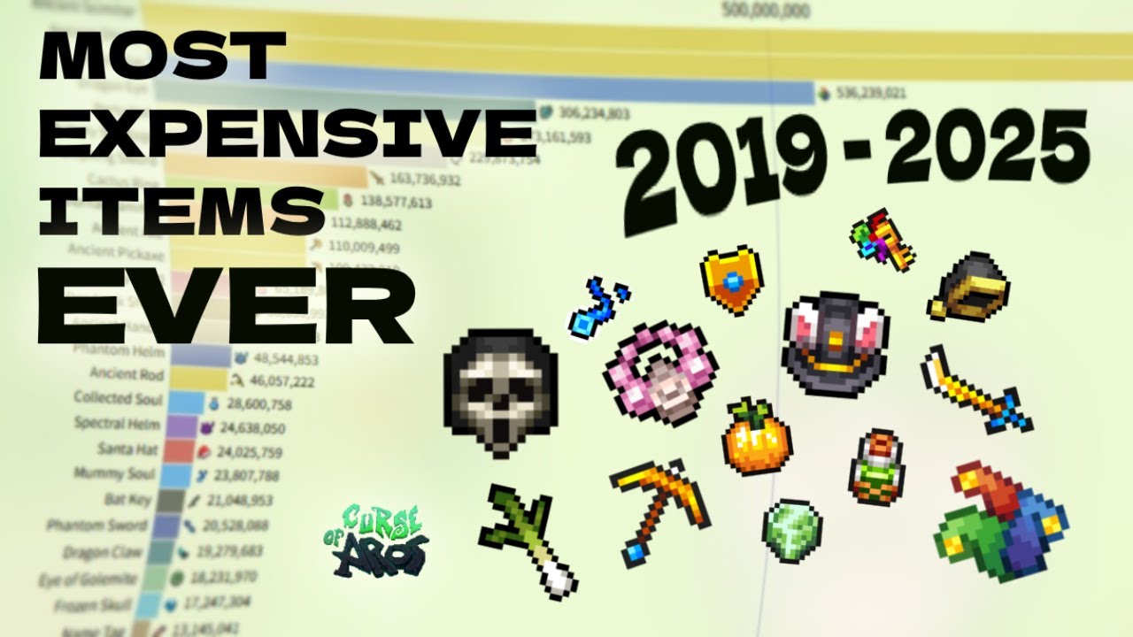 Most Expensive Items in Curse of Aros EVER (2019-2025)