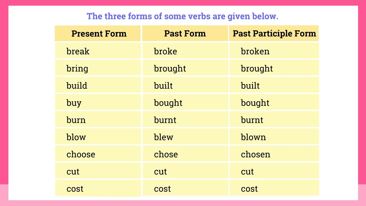 Grammar Tweak Class 6 Chap 12