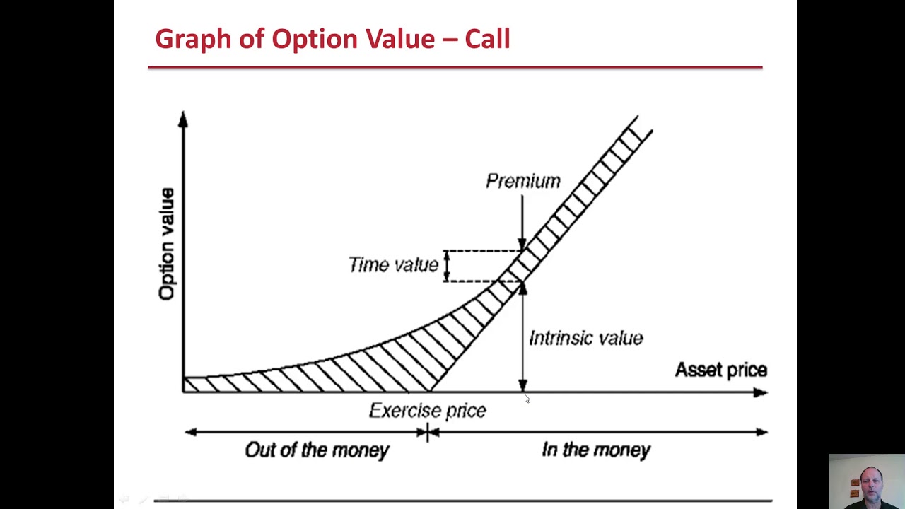 Options PPT Lecture