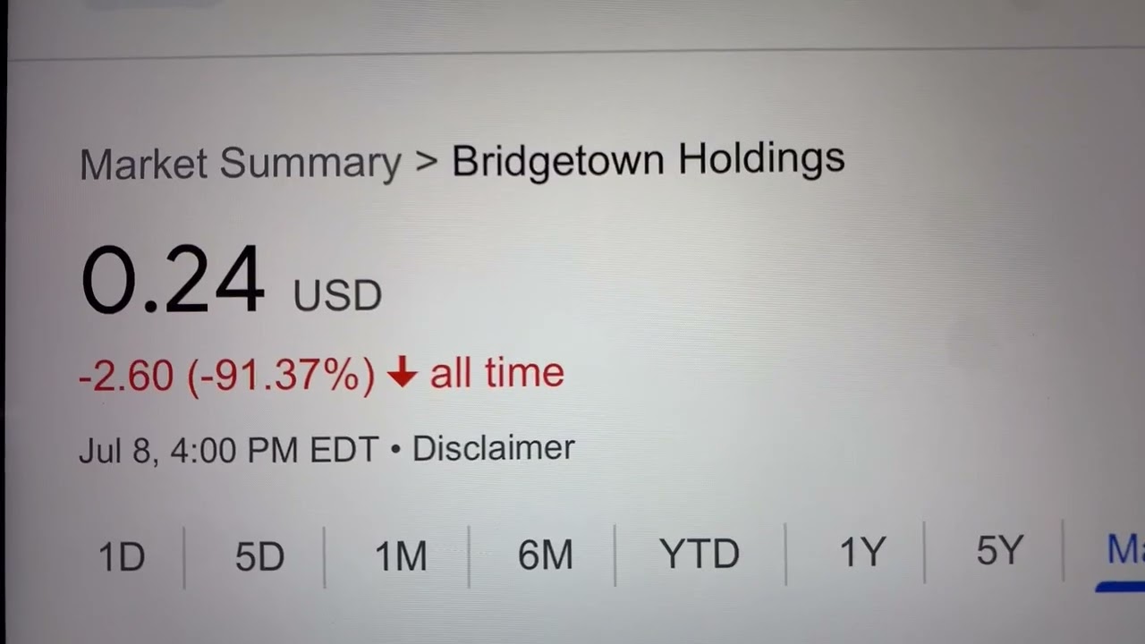 🔴 Bridgetown Holdings BTWNW Stock Trading Facts 🔴