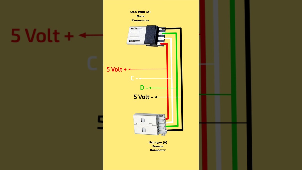 Ultimate Guide to USB Type-C Wiring Diagrams: Clear and Easy Connections"
