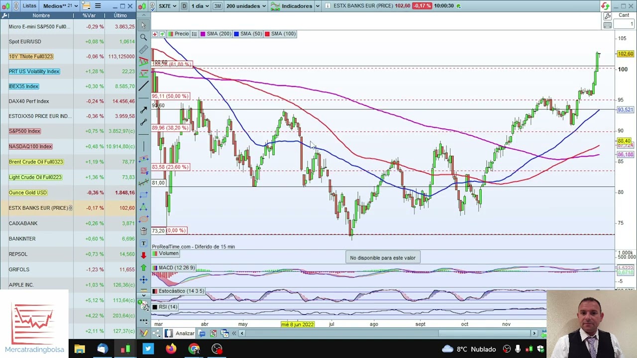 Videoan&aacute;lisis con Daniel Santacreu