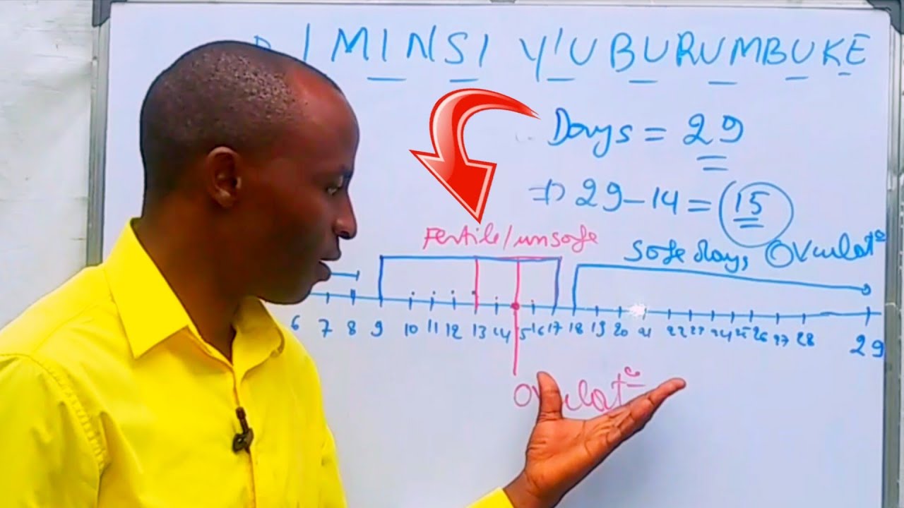 REBA uko Umukobwa ABARA IGIHE CY'UBURUMBUKE
