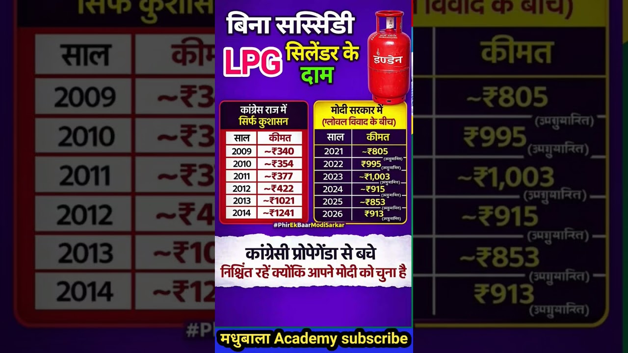 बिना सब्सिडी LPG सिलेंडर के दाम ⁉️LPG Cylinder Price (Without Subsidy)👈#ytshorts #trending #cylinder