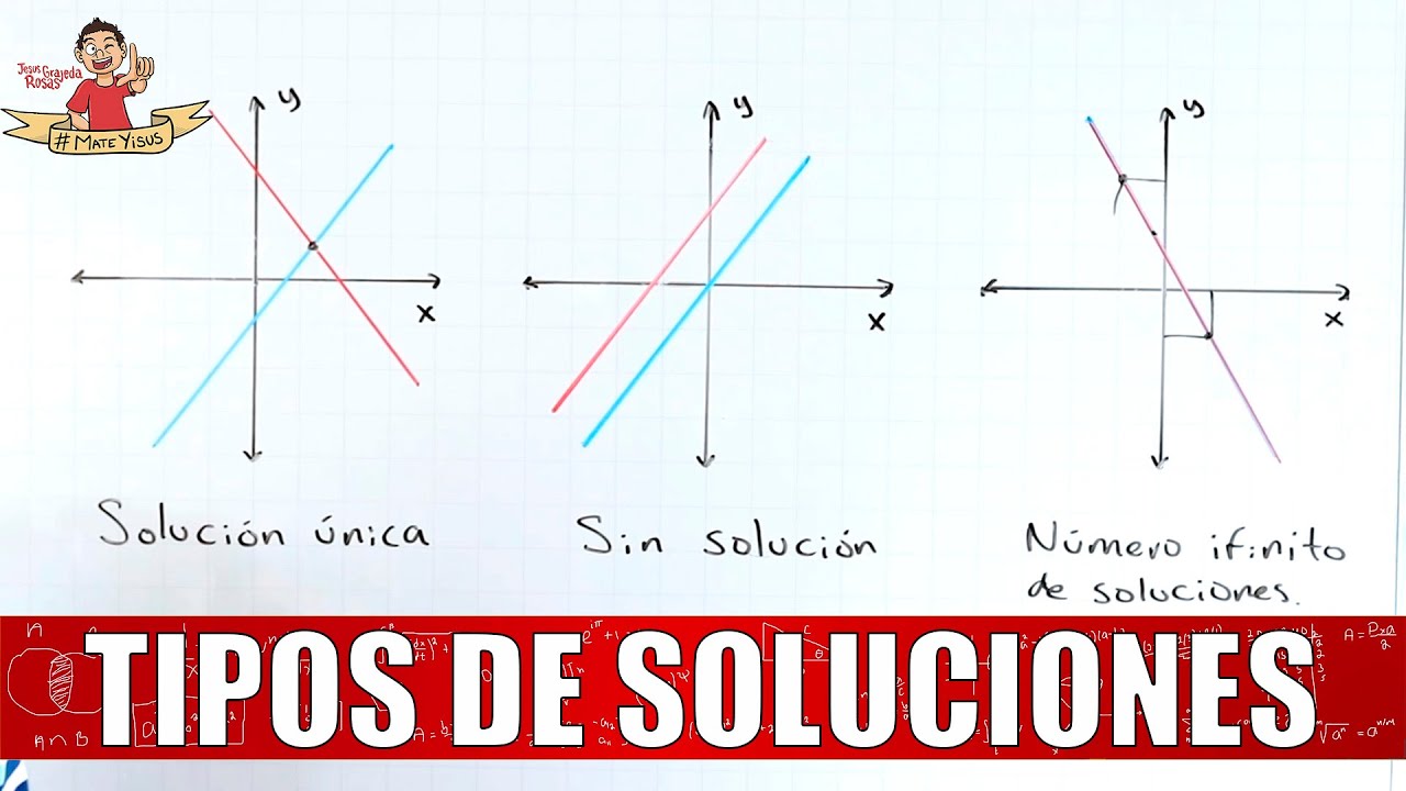 NÚMERO DE SOLUCIONES EN UN SISTEMA DE ECUACIONES DE 2X2