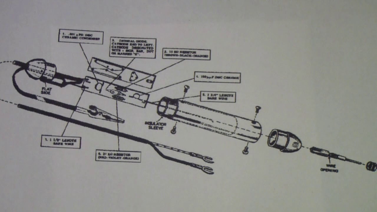 TTT199 Demod Probes & Sweep Generators