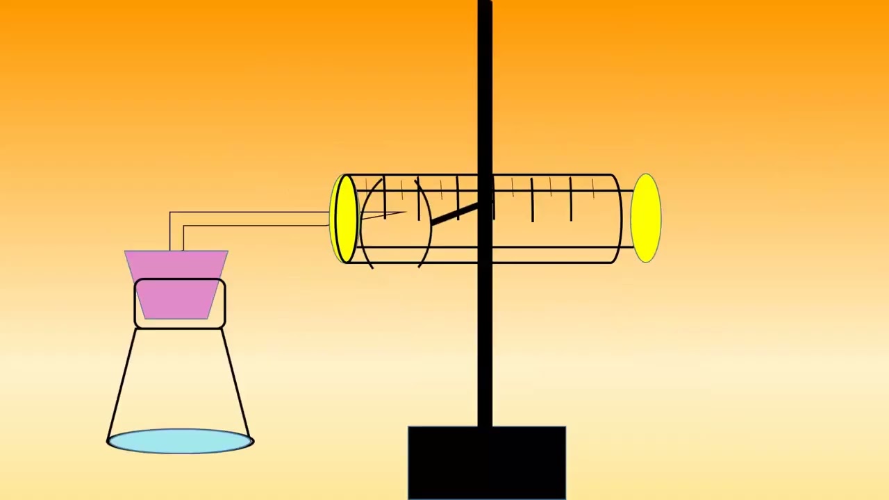 Exp;14 Investigating The Rate Of Reaction By Measuring The Volume Of Gas.      PBA Chemistry HSSC II