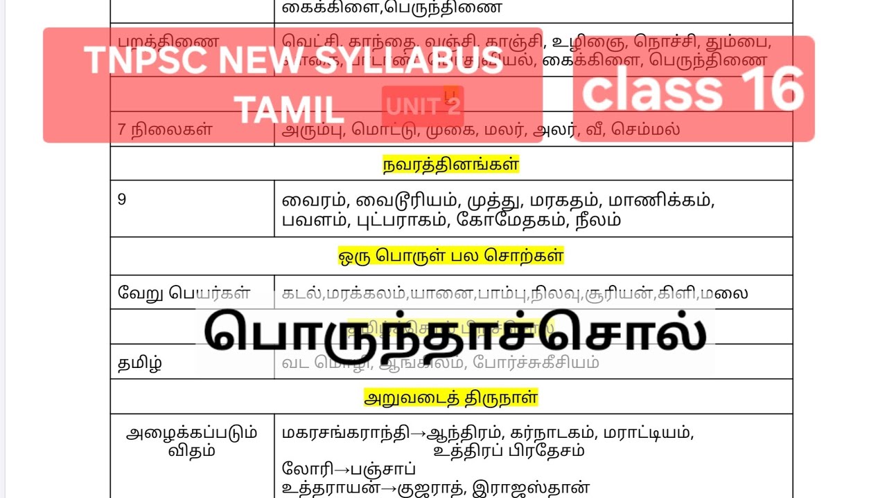 TNPSC NEW SYLLABUS TAMIL CLASS 16/ UNIT2 / 2.3 பொருந்தாச் சொல்
