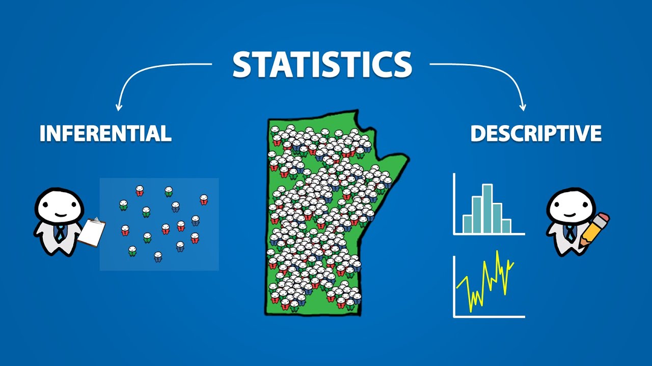 Introduction to Statistics (1.1)