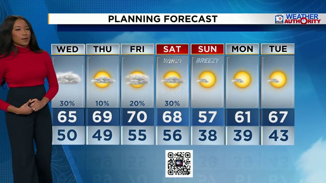 Local 10 Weather Video Forecast: 01/27/26 Evening Edition