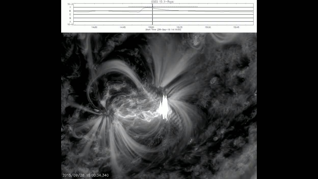Llamarada M 7.6 completa en diversas longitudes de onda
