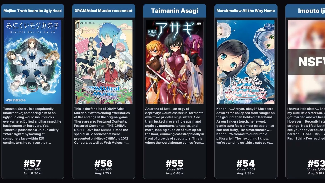 Most Popular Anime Corn