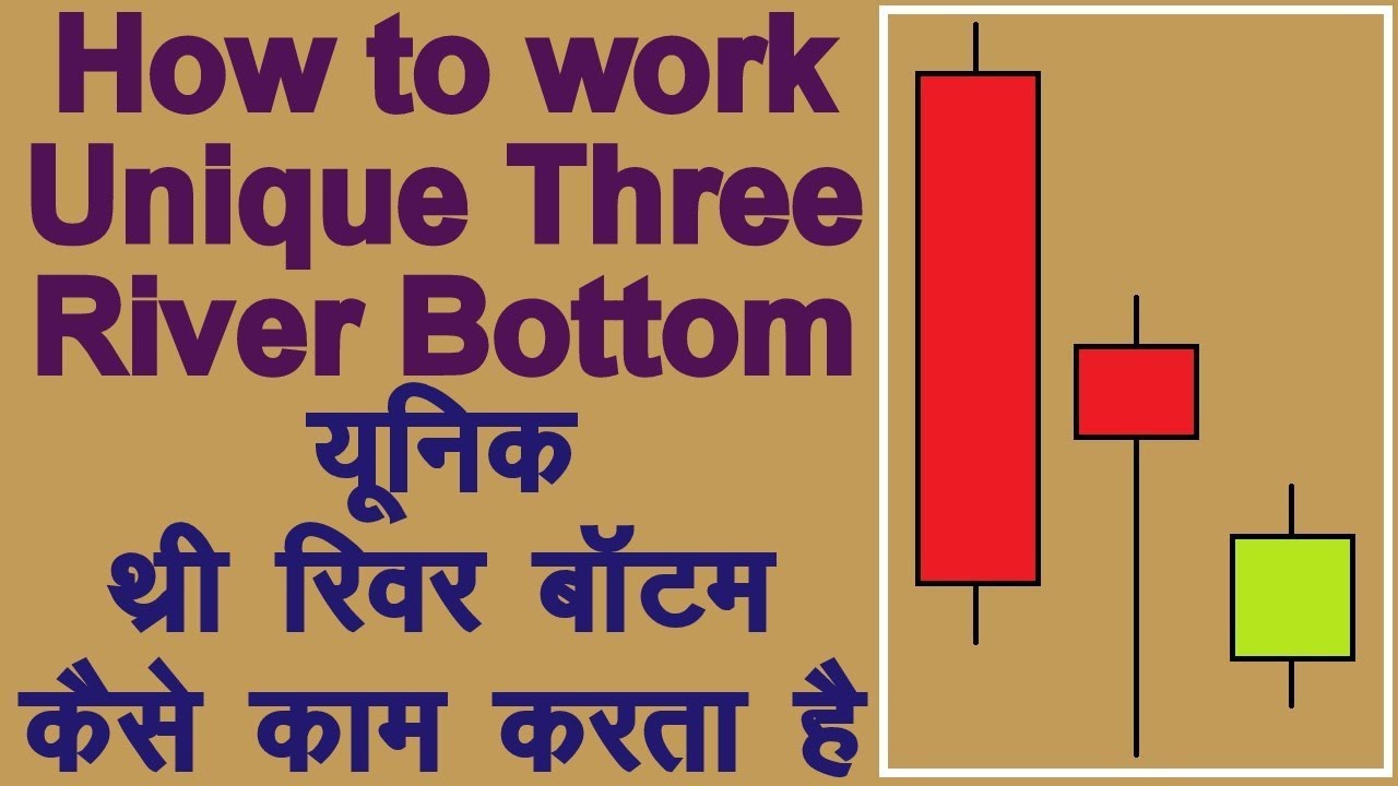 How to use Unique Three-River Bottom Candlestick Pattern in Hindi. Technical Analysis in Hindi