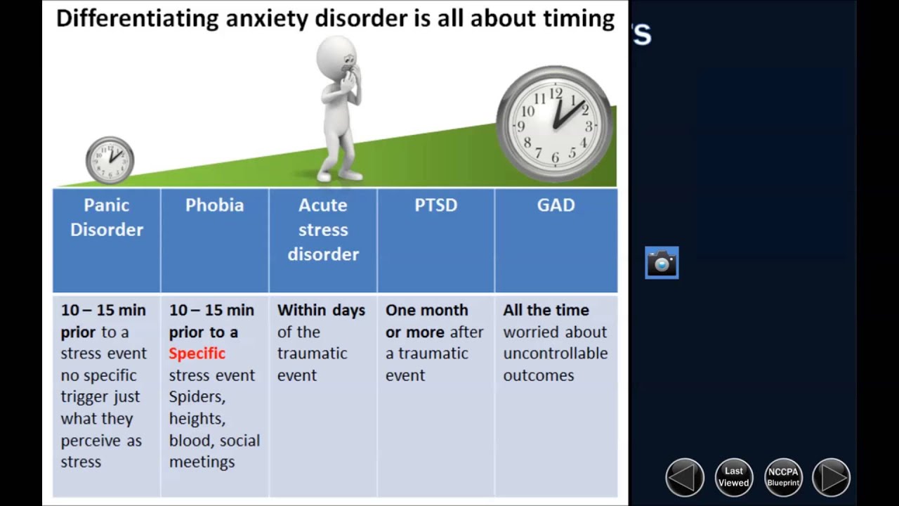 PANCE PANRE How to deal with an anxiety question