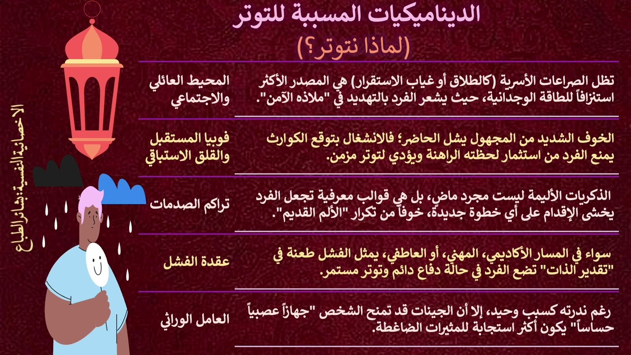 ١٩ رمضان ✨🌙 : سيكولوجية التوتروالاستجابة التكيفية ✨🌙|الاخصائيةالنفسية:بشائرالطباع