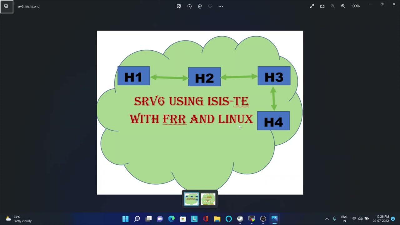 SRV6 with ISIS TE using FRR and Linux | Hands on experience of networking | SRV6 hands on with Linux