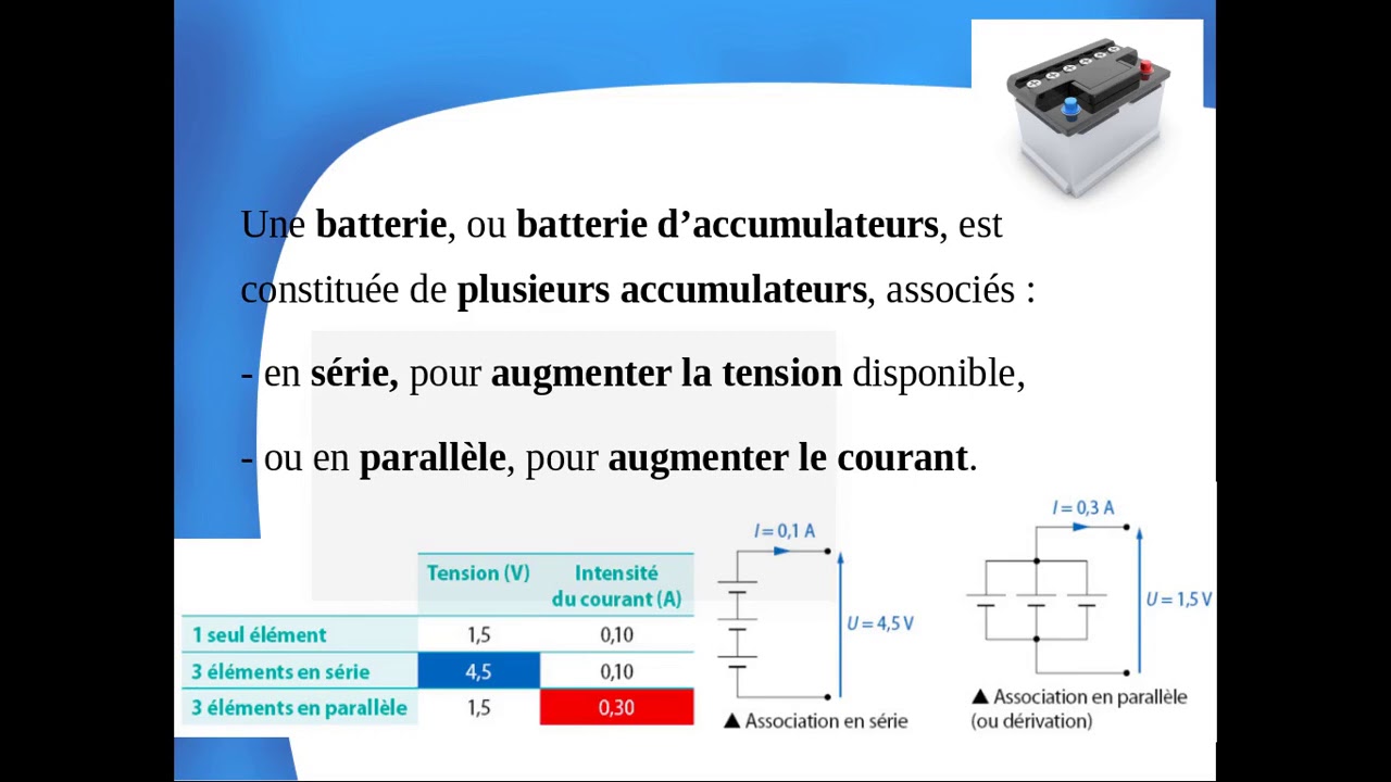 tsti2d c02 cours partie1