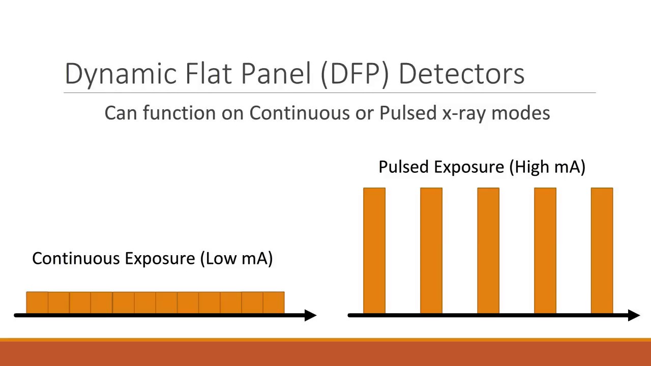 Digital Fluoroscopy