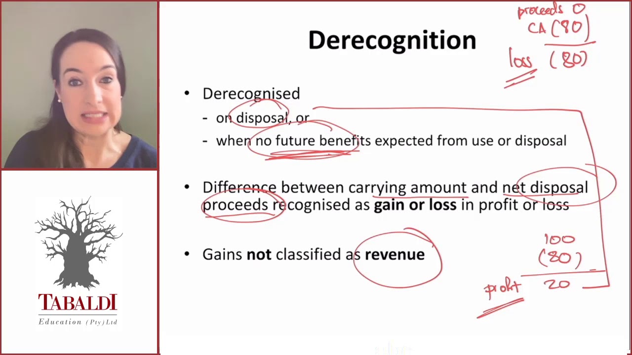 IAS16: Derecognition