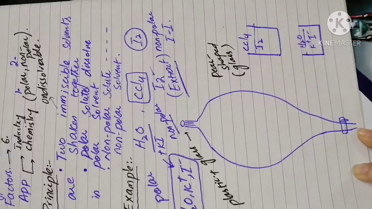 Solvent extraction. Part 1