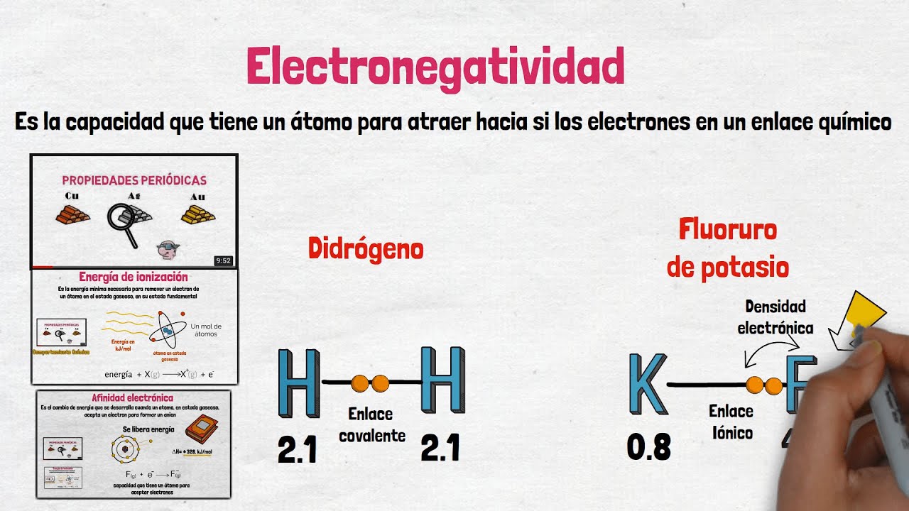 Electronegatividad