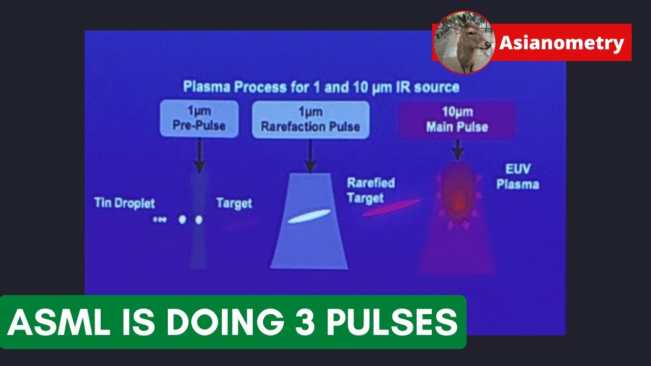 ASML’s Breakthrough 3-Pulse EUV Light Source
