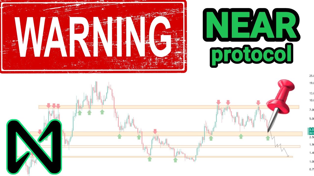 NEAR Protocol Price Prediction 2025 | NEAR crypto Analysis & Forecast