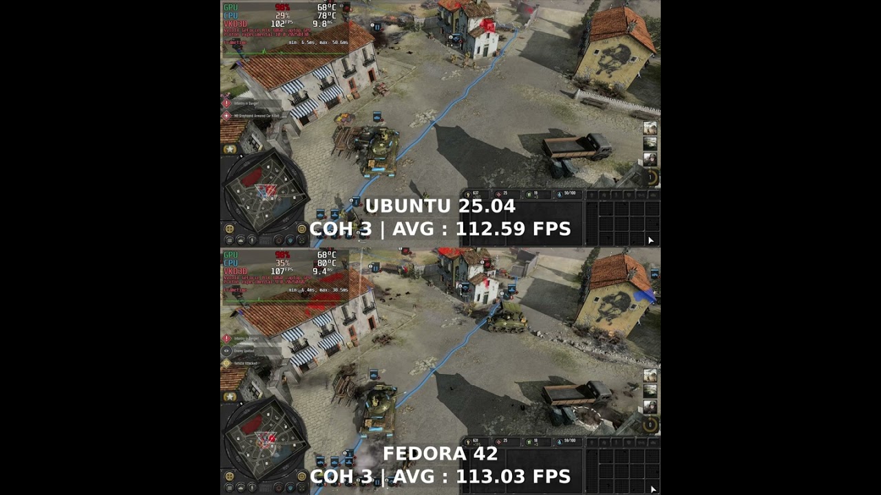 Ubuntu VS Fedora | Linux Gaming Benchmarks #linuxandbenchmark #gaming #gamingonlinux