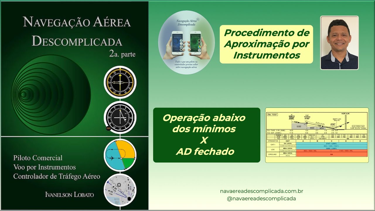 Operação Abaixo dos Mínimos x Aeródromo Fechado