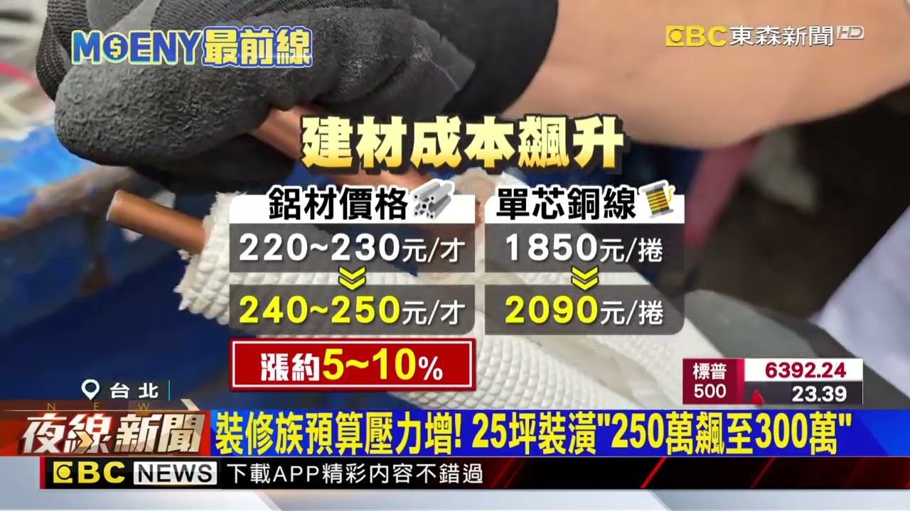油價攀升建材齊漲！水管月漲近4成 裝潢成本飆@newsebc