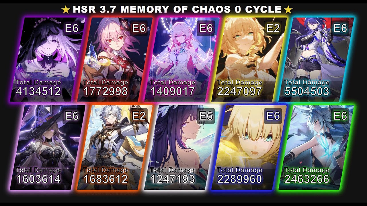 Honkai Star Rail 3.7 | Memory of Chaos F12 | E6 Cyrene & Others | 0 Cycle Showcase