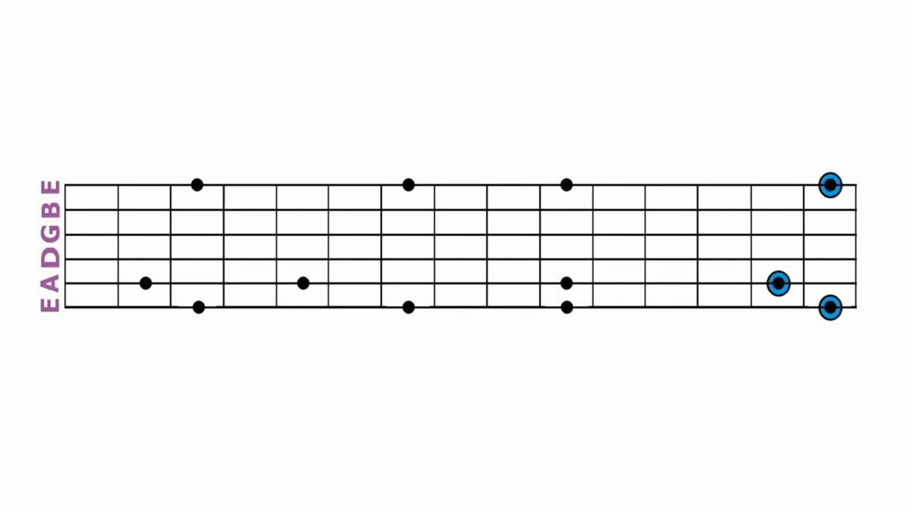Inversiones del acorde de Sol abierto por todo el mástil de la guitarra