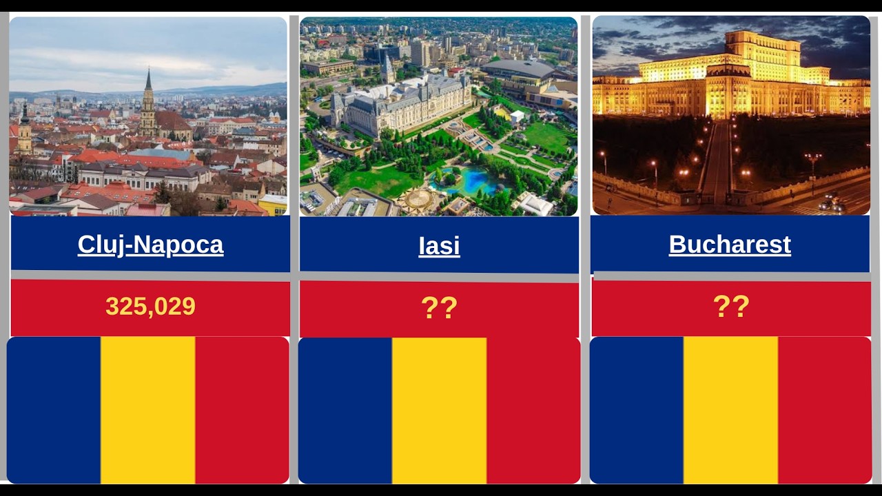 Top Most Populous Cities in Romania 2026 (Population Ranking)