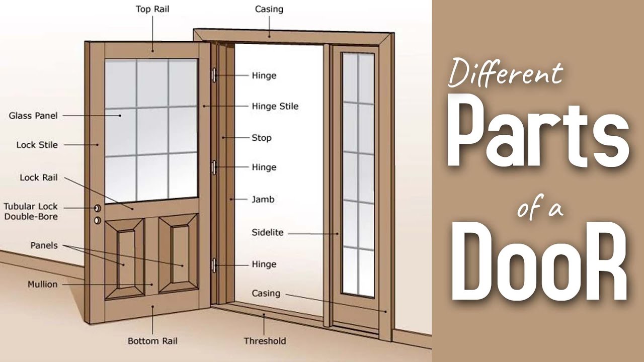 Different Parts of a Door