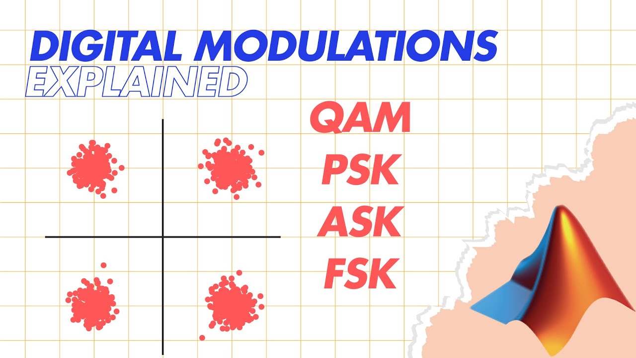 Объяснение цифровых модуляций (QAM, PSK, ASK, FSK) | Примеры MATLAB