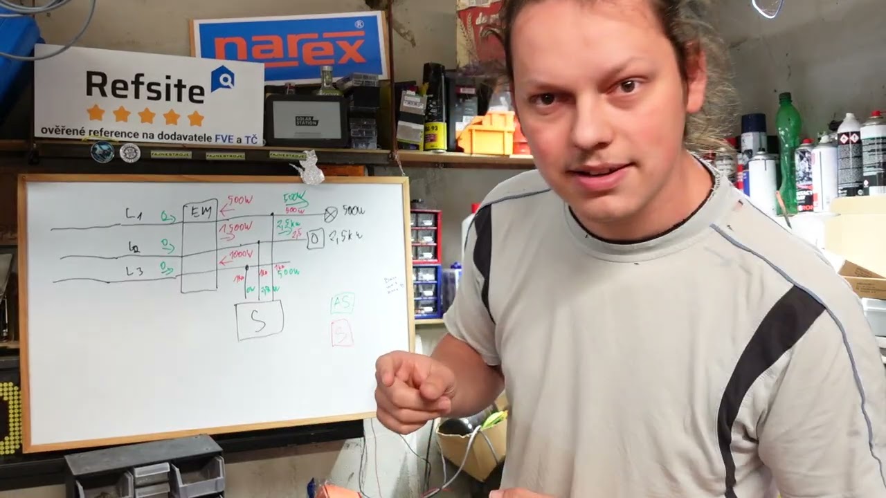 Proč je součtové měření pro FVE špatně
