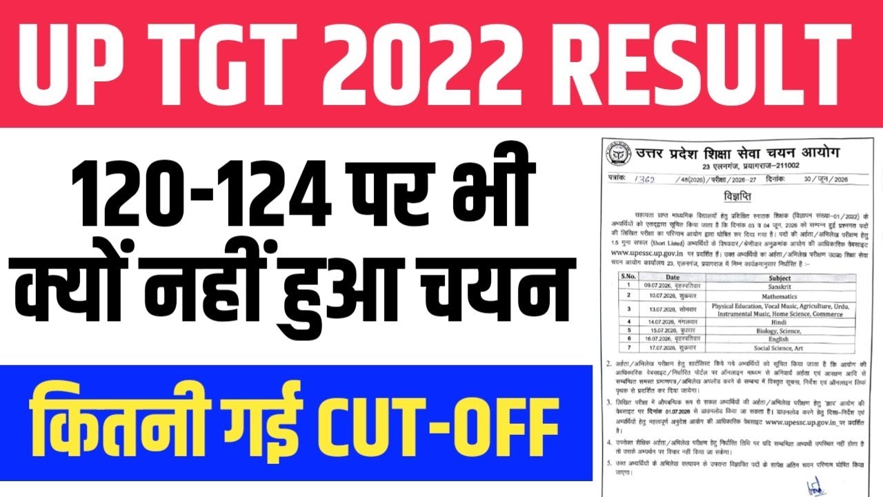 UP TGT RESULT में 120 प्रश्नों पर क्यों नहीं हुआ चयन । कितनी गई CUTOFF
