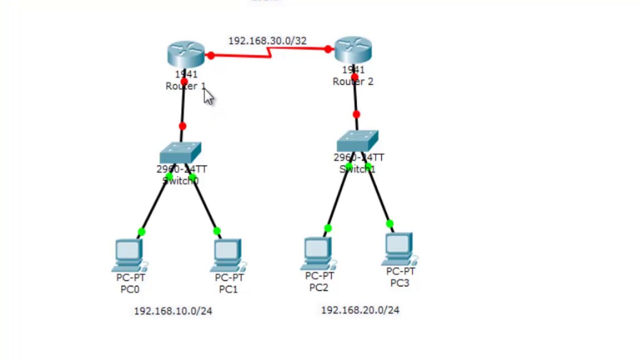 Configuración de EIGRP en Cisco Packet Tracer