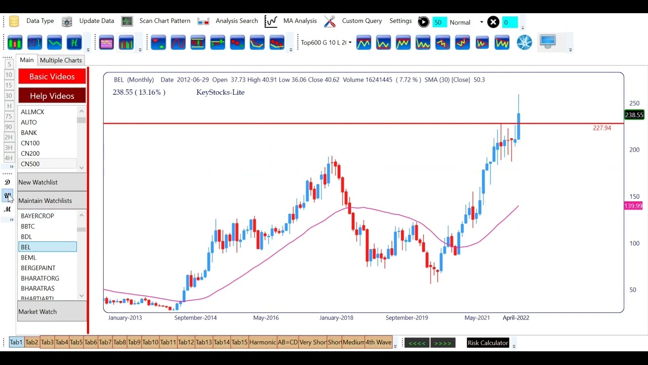 All time high stocks For May | Part 1 | All time high strategy | Angelone | Creditacc | #stockmarket