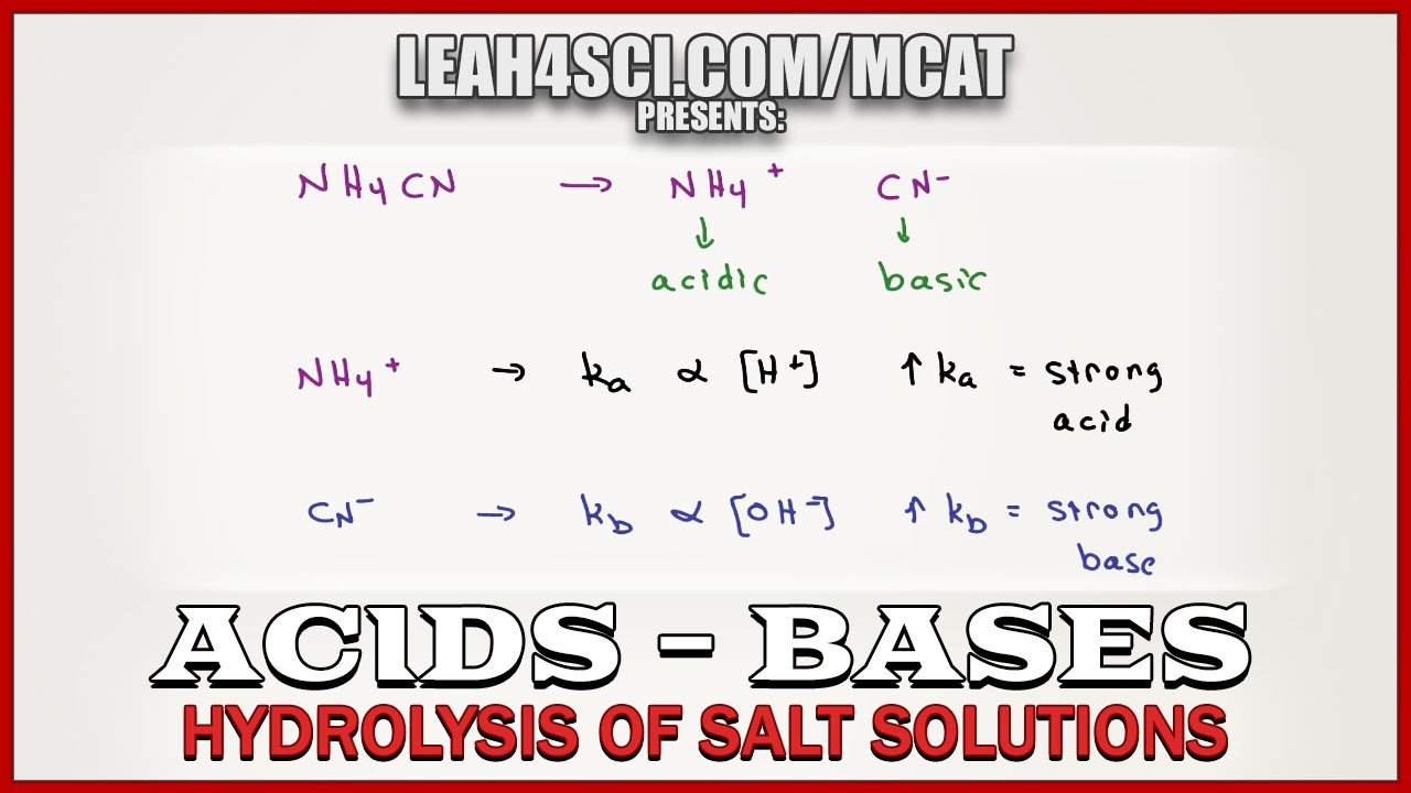 pH and Hydrolysis of Salts of Weak Acids and Bases in MCAT Chemistry