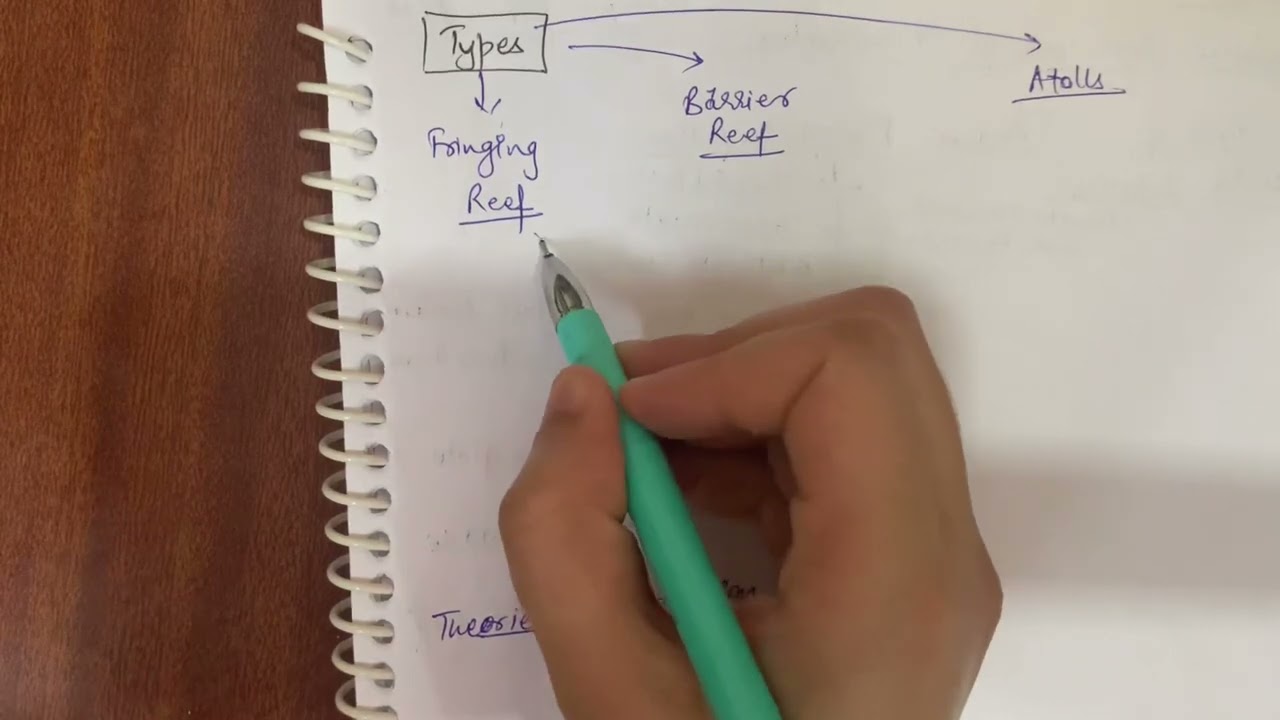 CORAL REEFS 🪸WITH PYQ (formation and types)(Coelenterates)