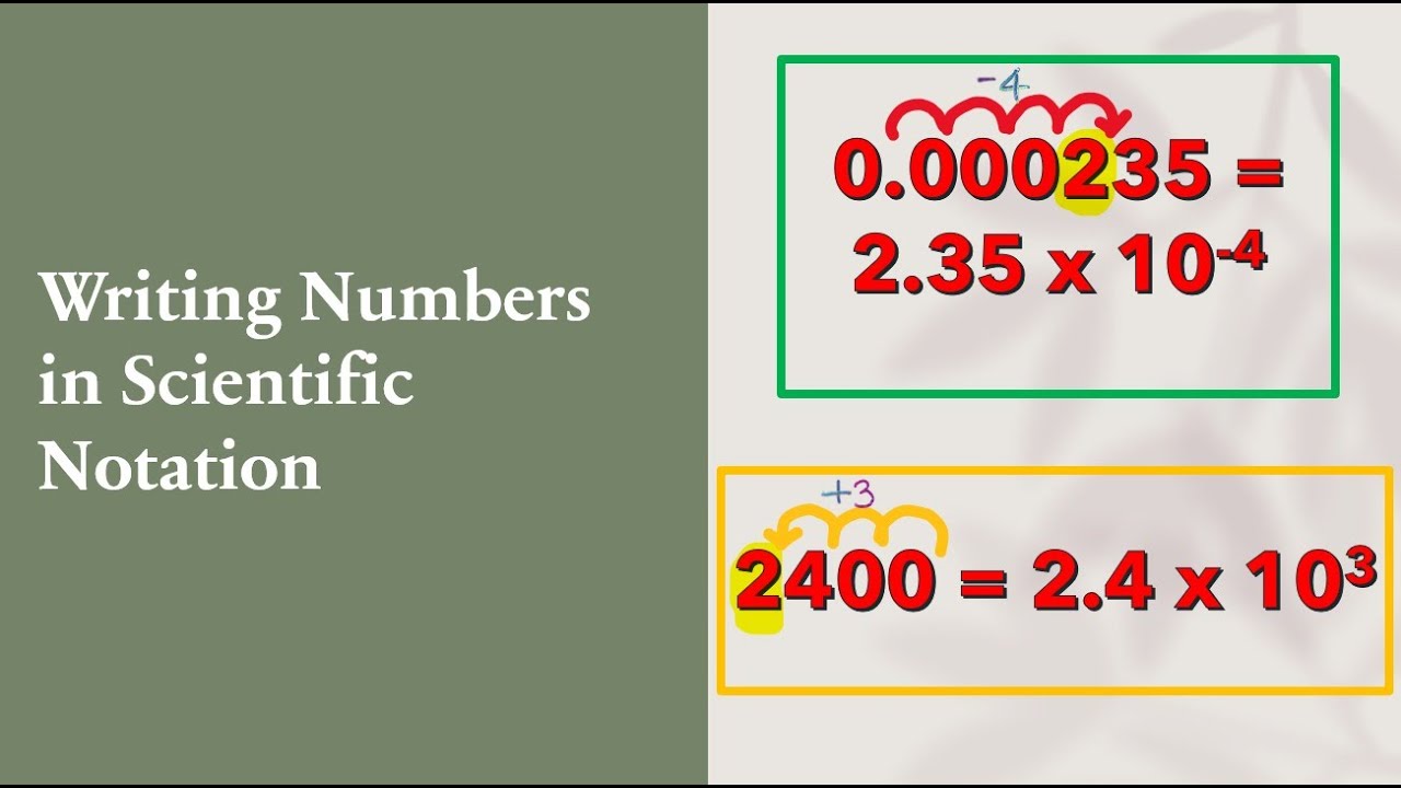 Writing the Numbers in Scientific Notation