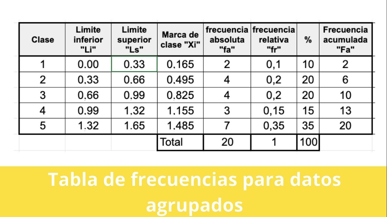 Tabla de frecuencias para datos agrupados