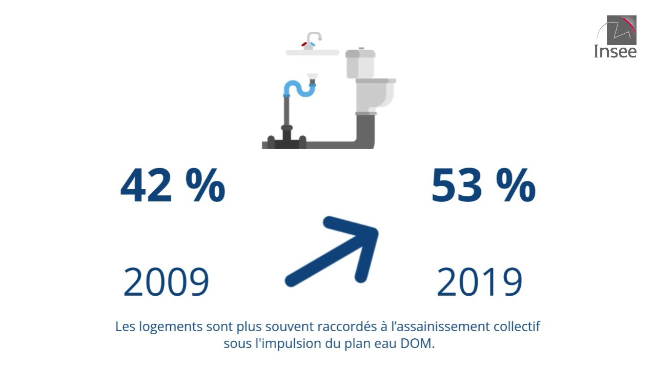 OBJECTIFS DE DÉVELOPPEMENT DURABLE À LA RÉUNION Progrès économiques & sociaux, recul environnemental