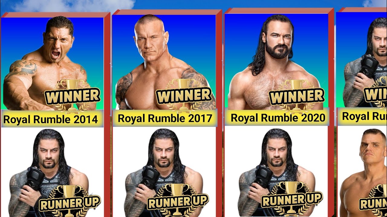 Every WWE Royal Rumble Winner & Runner-Up (1988–2025)