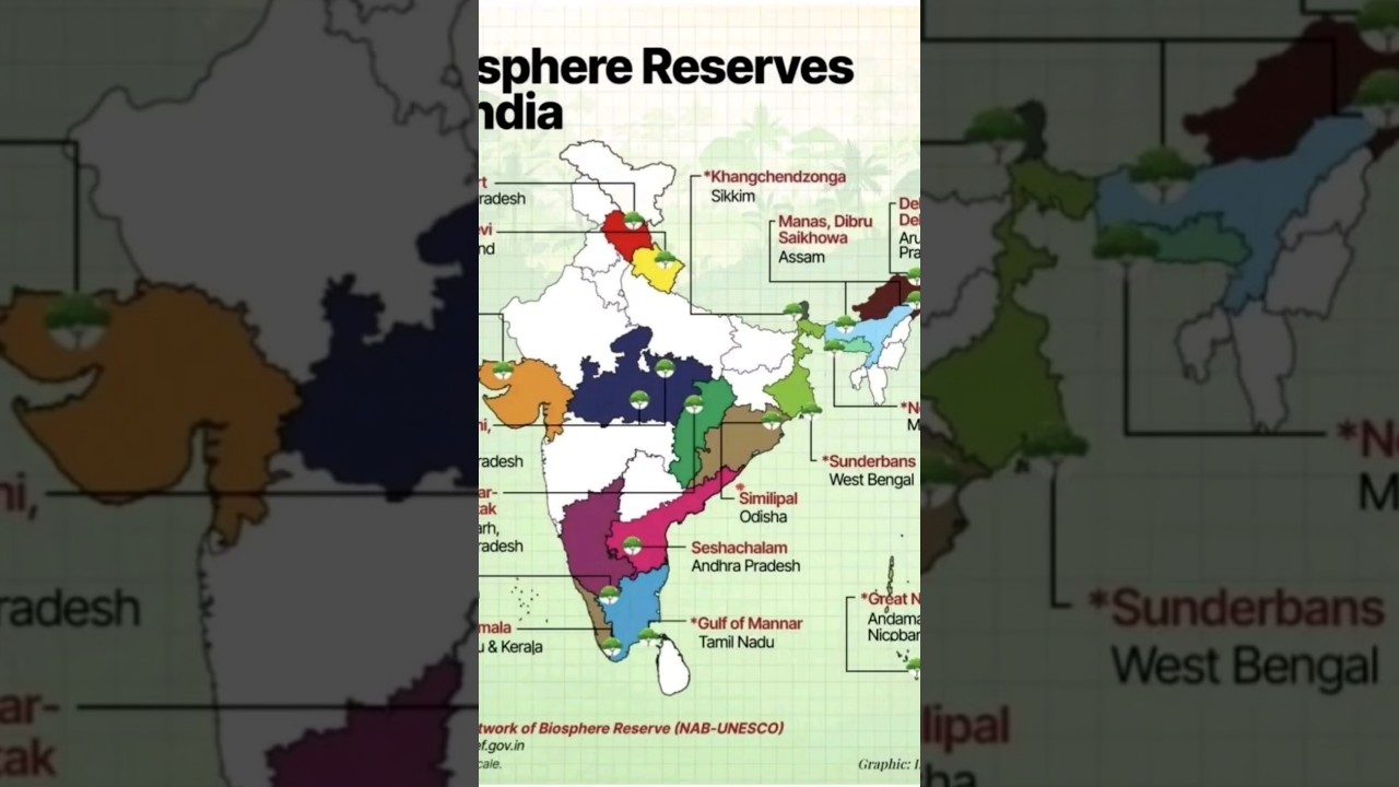 Biosphere Reserves in India