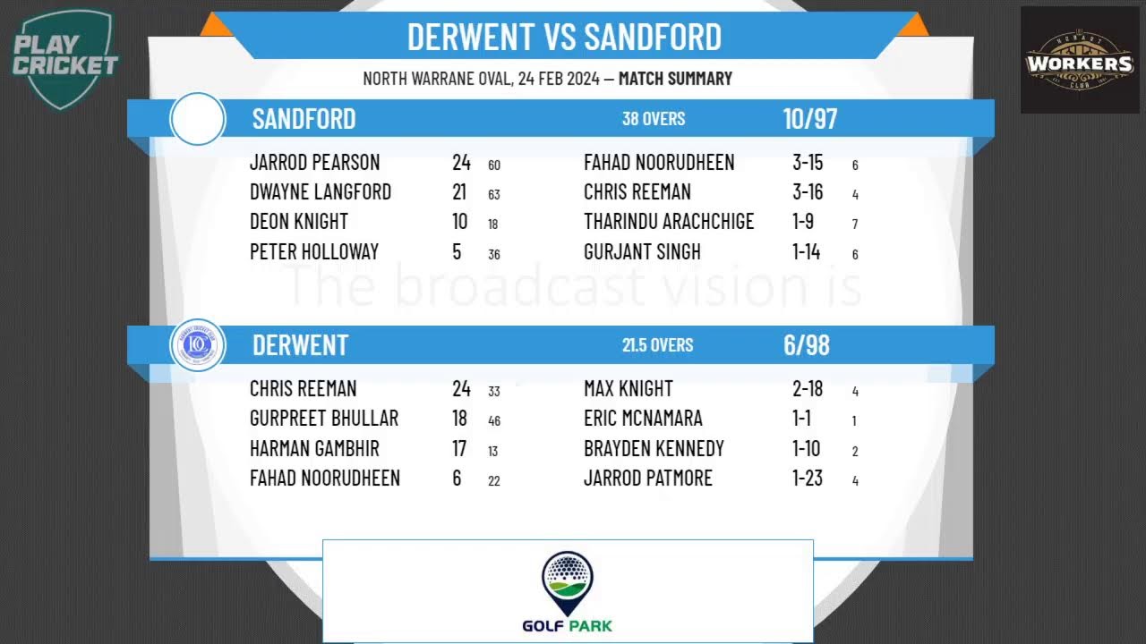 KFC Southern Cricket Association - KFC SCA 7th Grade - Round 18 - Derwent v Sandford