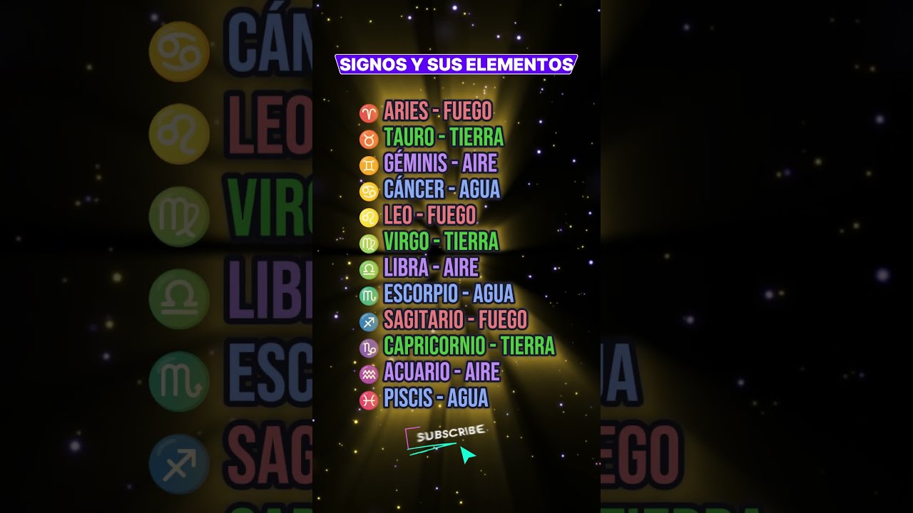 &iquest;Eres Fuego, Tierra, Aire o Agua?  #shorts #zodiaco #horoscopo