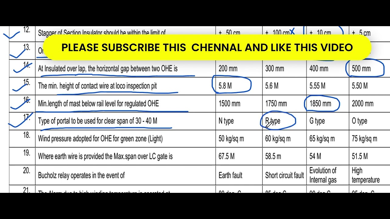 Railway TR-D OHE Question Bank part -1 #ohe #trd  #psiparameters #oheobjectivequestion